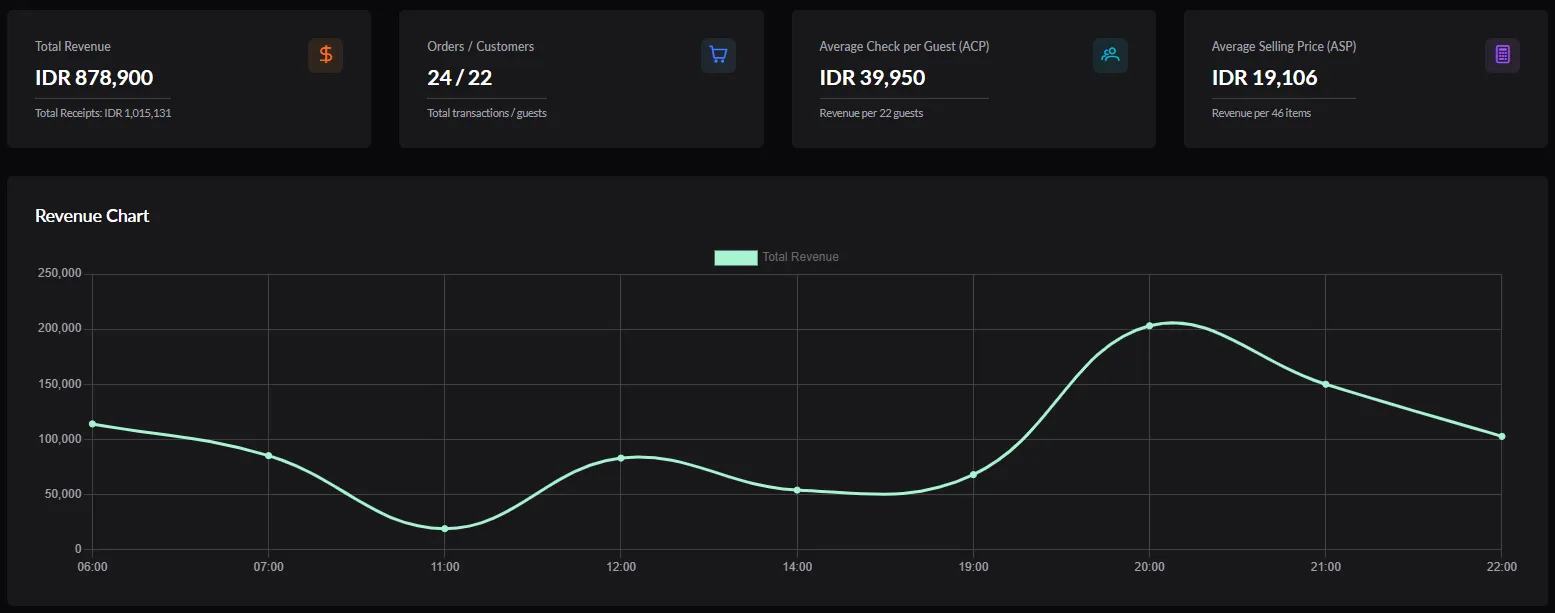 Dashboard View 1