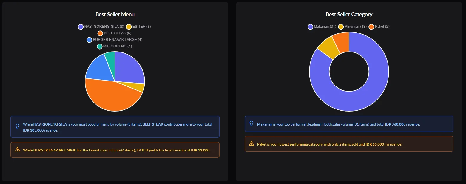 Dashboard View 2