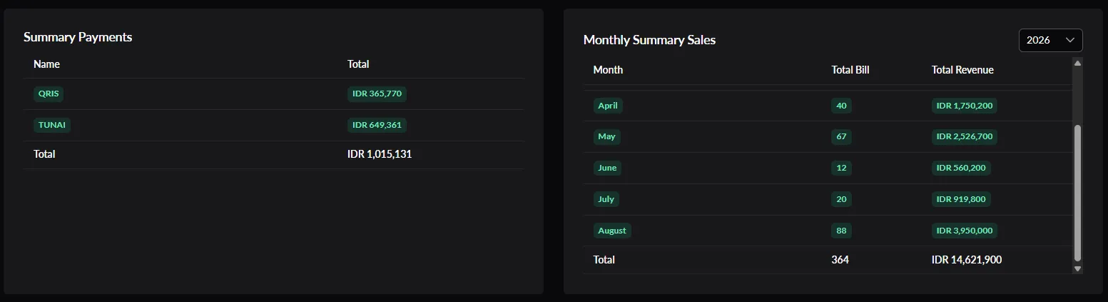Dashboard View 3